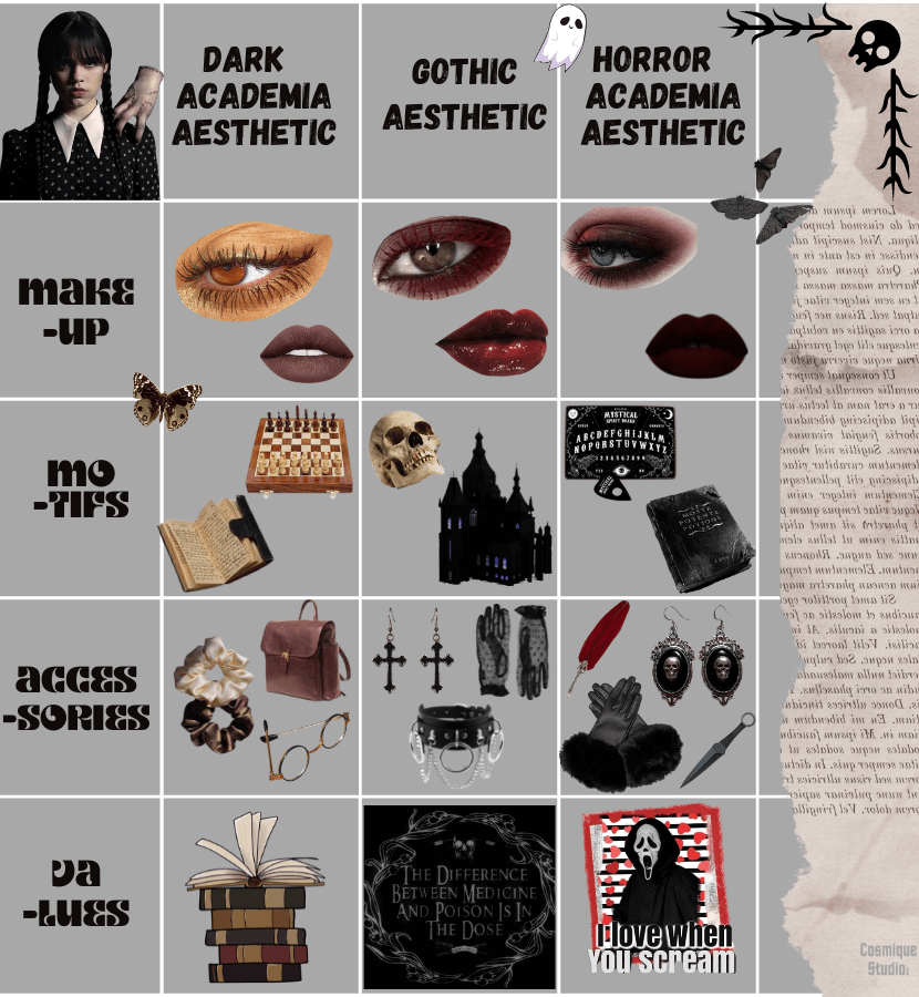 Comparison chart between the dark academia aesthetic, gothic aesthetic, and horror academia aesthetic styles with the basics.