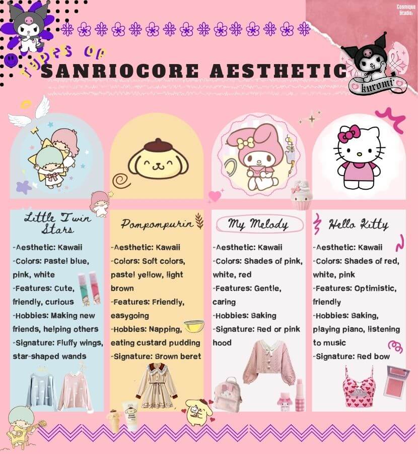 A guide to the sanriocore aesthetic and its associated clothing items, which feature bright and colorful fashion inspired by Sanrio characters. Common items include Hello Kitty or My Melody t-shirts, pink and pastel-colored skirts, bow headbands, platform shoes, playful backpacks, and statement jewelry.