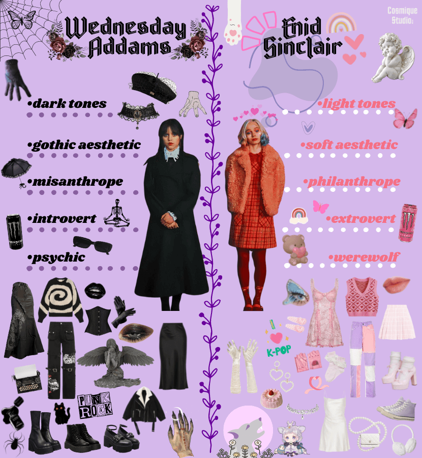 Wednesday Addams and Enid Sinclair aesthetic comparison with their key values, key motifs, icons, and key clothes.